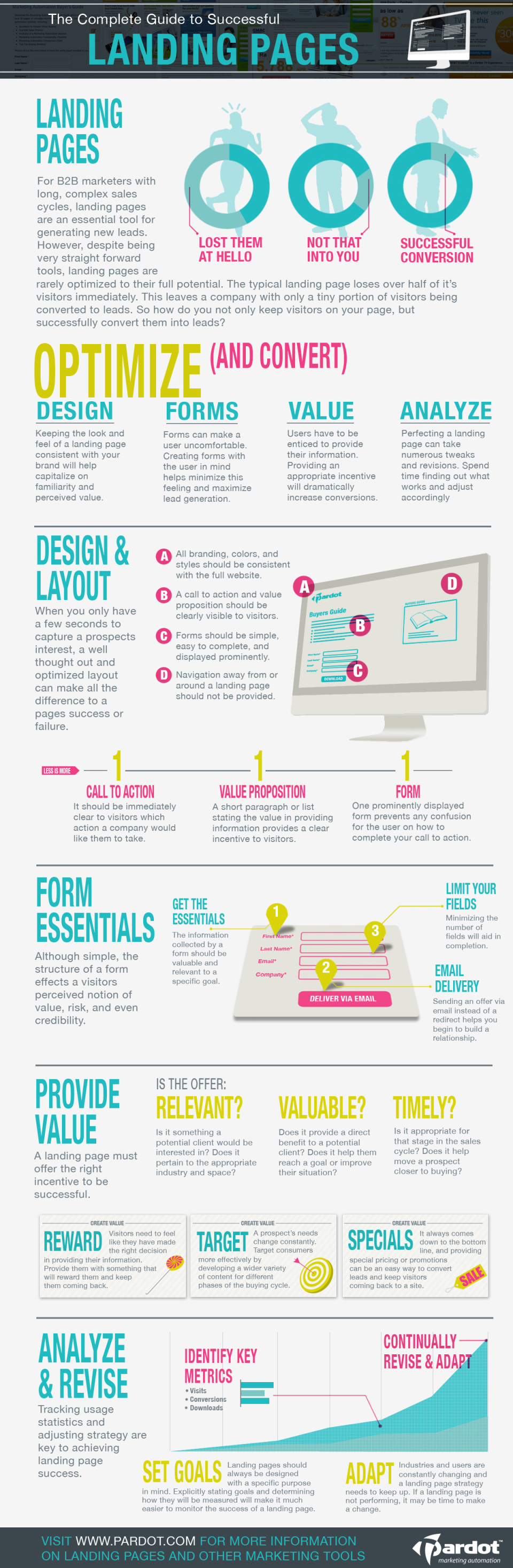 how-to-make-good-landing-pages