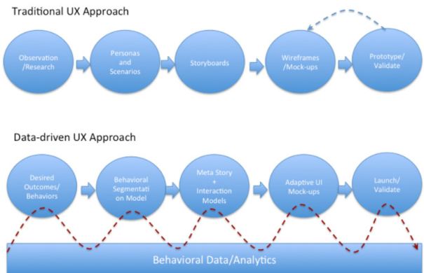 It-allows-you-to-get-personal-mobile-app-data