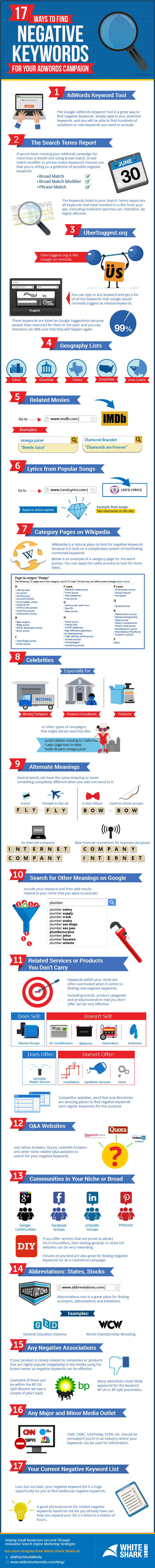 Negative-keywords-in-adwords