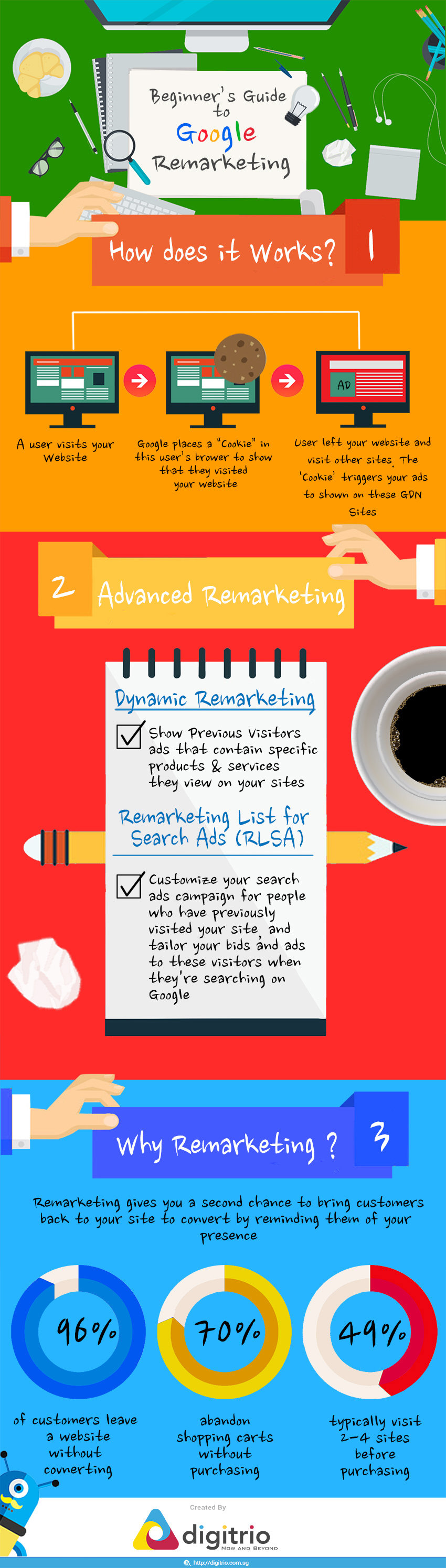What-is-google-remarketing