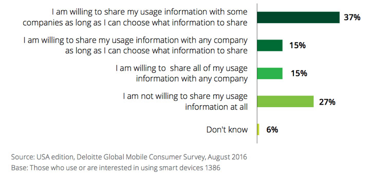 app security usage